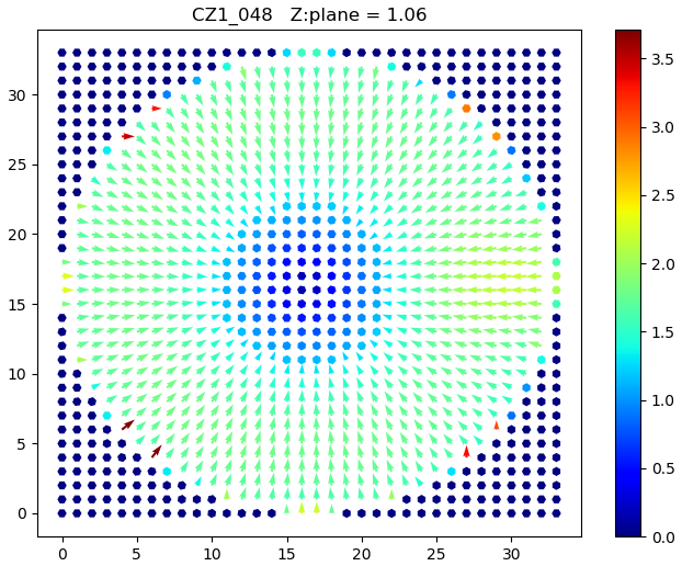 Plattenstrom, Z-Ebene