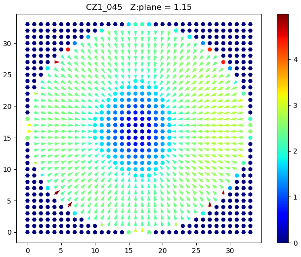 Plattenstrom, Z-Ebene