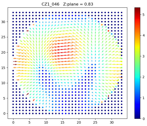 Plattenstrom, Z-Ebene
