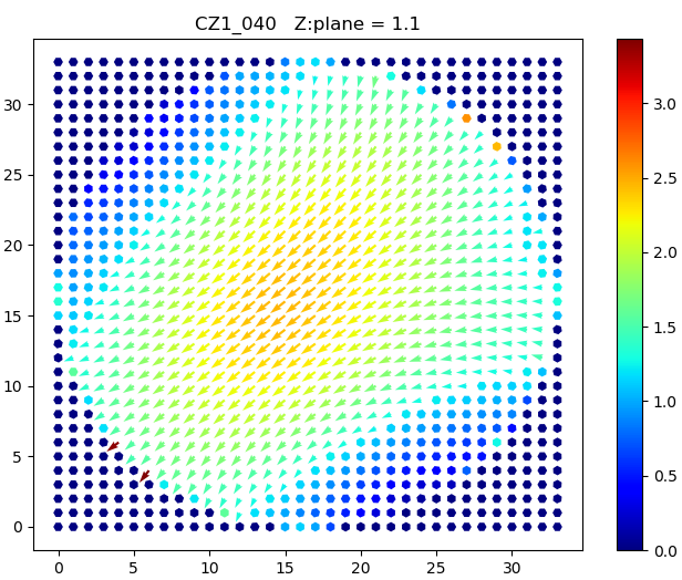 Plattenstrom, Z-Ebene